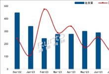 海信蝉联月度销冠，但中国电视市场整体出货量同比大降