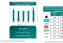 中国智能手机市场六大巨头稳占主流，苹果重夺头名但出货量下滑