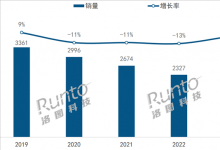 2023年中国蓝牙音箱市场回暖，线上销量占比近九成