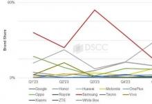 华为折叠屏手机市场份额首超三星，DSCC发布最新预测